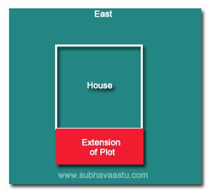Vaasthu Shastra for West Extension plots